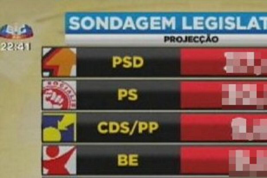 sic, sondagens, expresso, rádio renascença, eleições