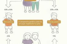 doença crónica, descomplicação, asma, imagens, problema, saúde, Sílvia Rocha, Descomplicar a Asma