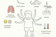 doença crónica, descomplicação, asma, imagens, problema, saúde, Sílvia Rocha, Descomplicar a Asma