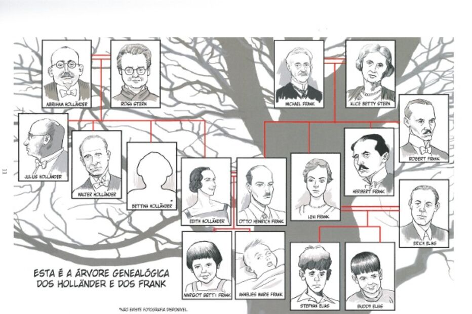 livro, vida, Anne Frank, quadradinhos, escritor, holocausto, Sid Jacobson, Ernie Colón