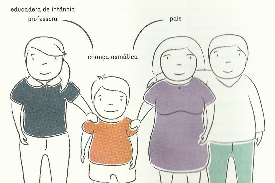 doença crónica, descomplicação, asma, imagens, problema, saúde, Sílvia Rocha, Descomplicar a Asma