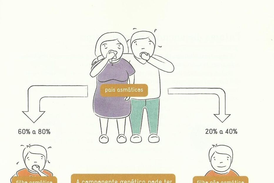 doença crónica, descomplicação, asma, imagens, problema, saúde, Sílvia Rocha, Descomplicar a Asma