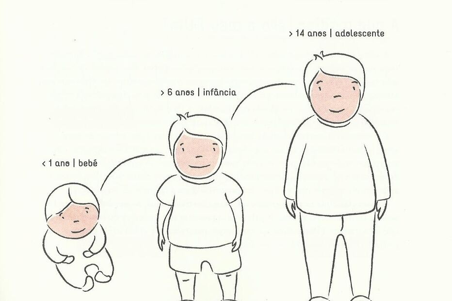 doença crónica, descomplicação, asma, imagens, problema, saúde, Sílvia Rocha, Descomplicar a Asma