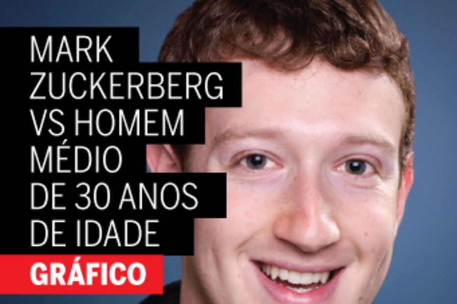 infografia, mark, zuckerberg, homem, médio, trinta, anos, comparação
