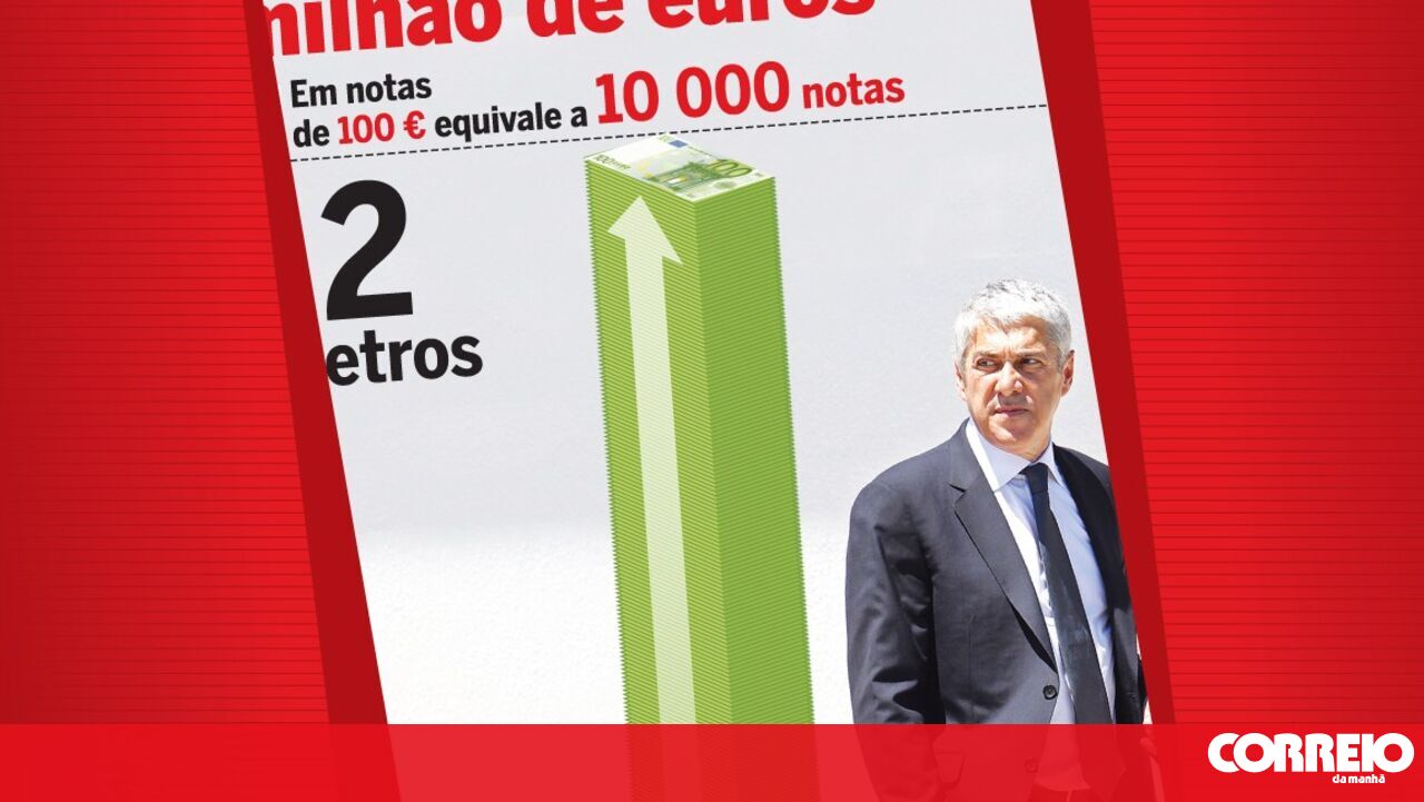 Veja quanto é um milhão de euros - Infográficos - Correio da Manhã