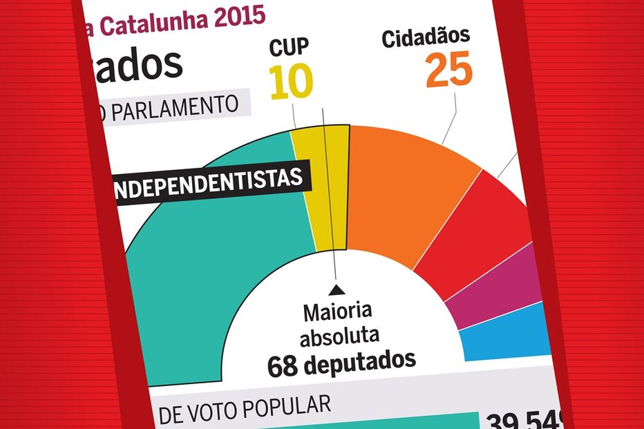 29-09-2015_03_12_41 Bolacha_EleicoesCatalunha.jpg