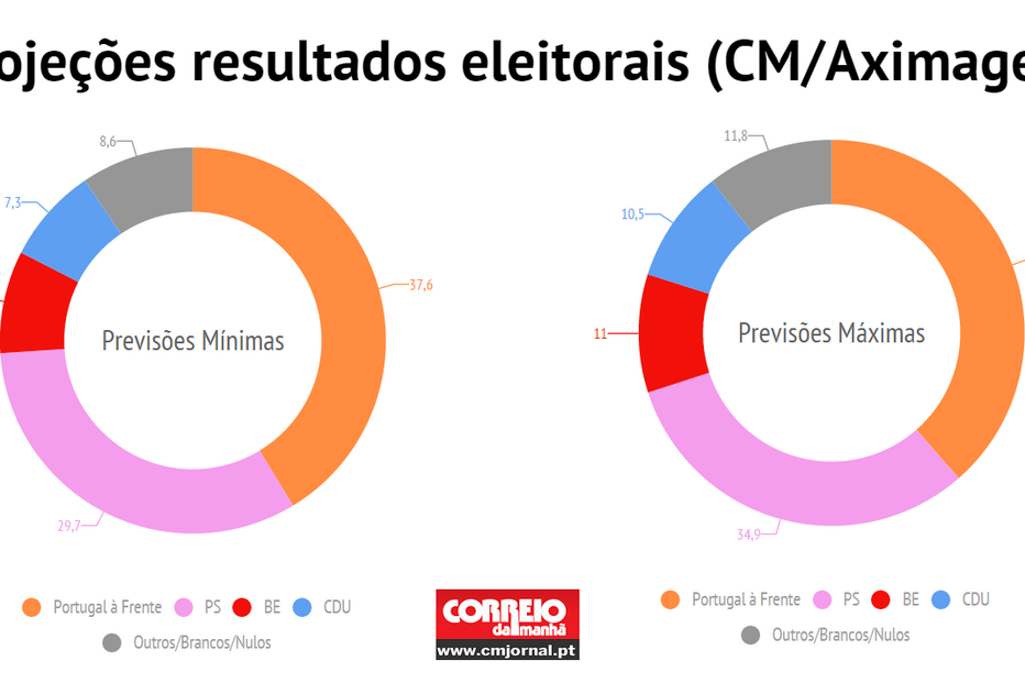 04-10-2015_20_00_50 projeções previsões2.png