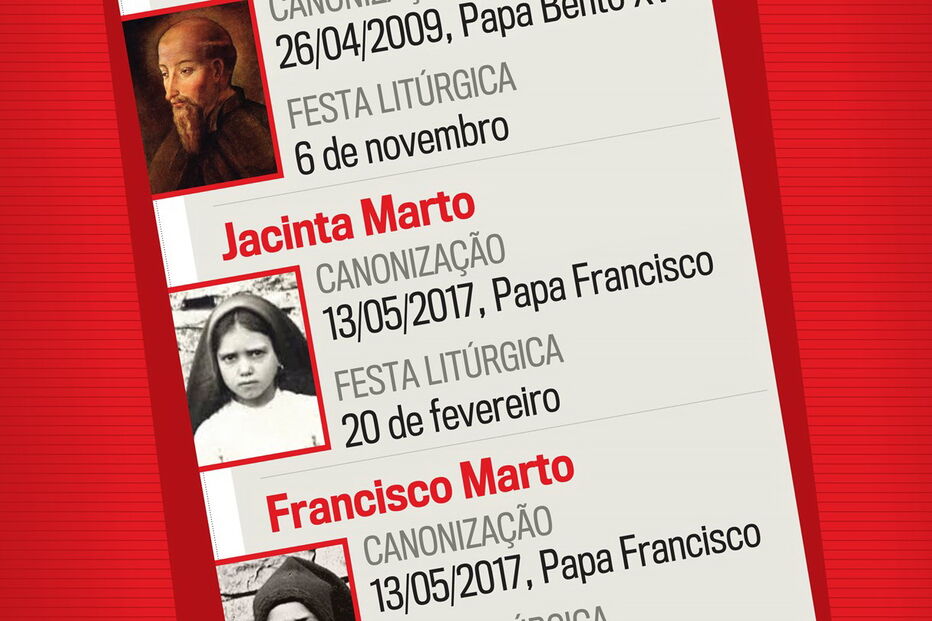 Papa Francisco, Portugal, Leiria-Fátima, Vaticano, Rádio Vaticano, Pastorinhos, Santa Sé, Nossa Senhora de Fátima, Conceição Lobo, Irmã Lúcia, Presidente da República, Aveiro