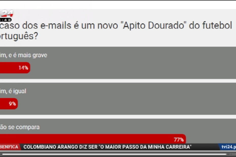 TVI vítima de pirataria informática em consulta aos espetadores sobre caso dos mails do Benfica