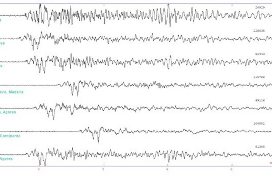 Sismo do México foi sentido em Portugal