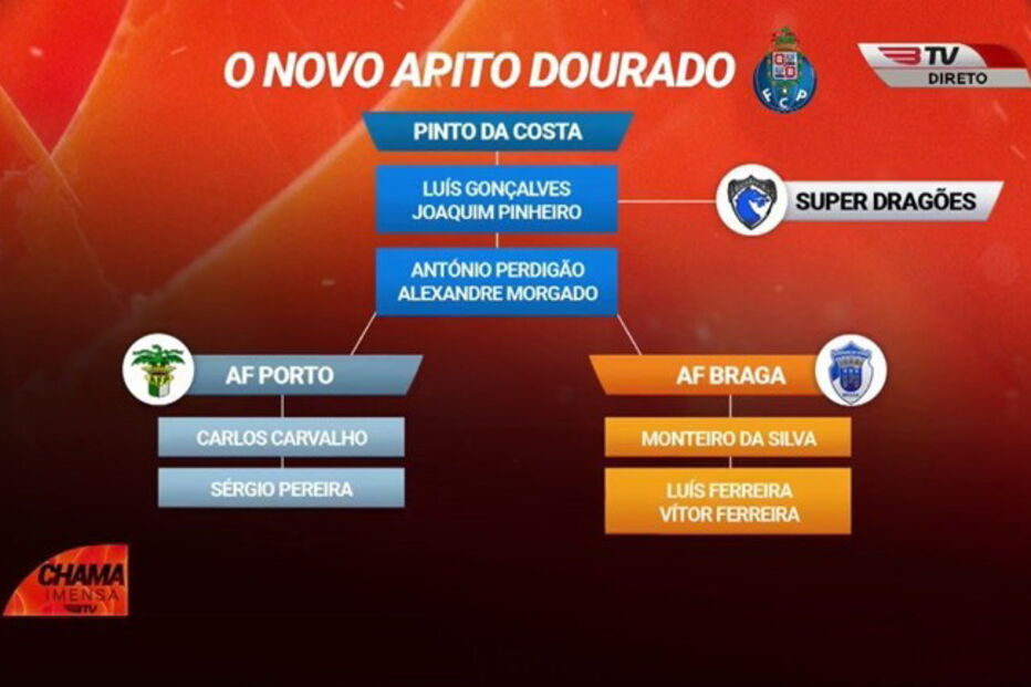 Benfica TV