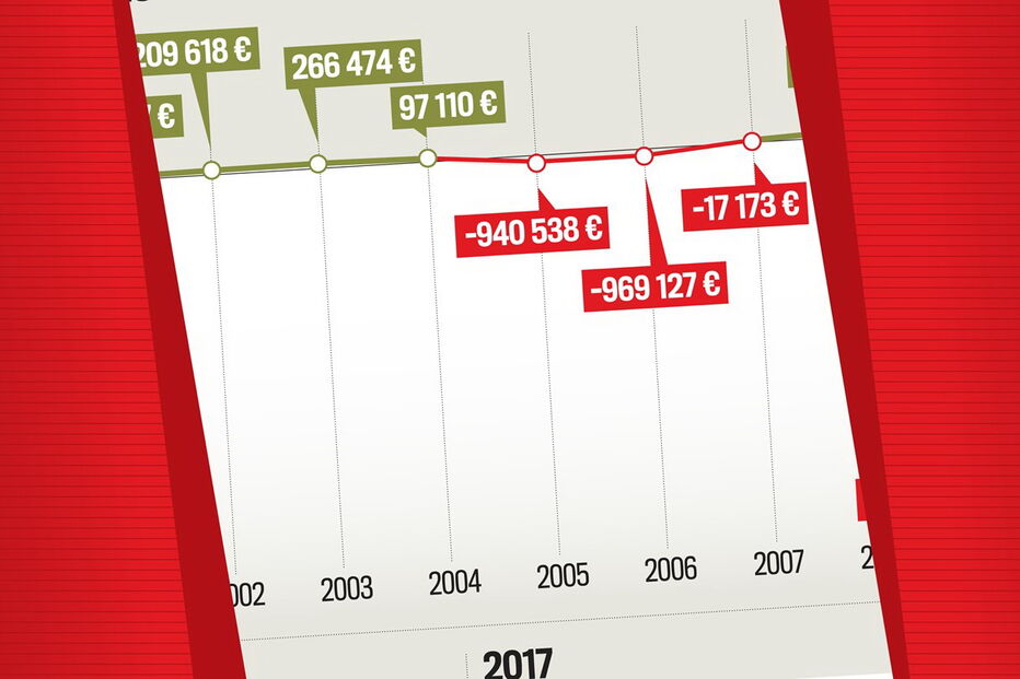 2018-06-01_01_51.38 Bolacha_EvolucaoRealEstate.jpg