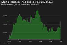 2018-07-04_17_07_09 juventus bolsa.png