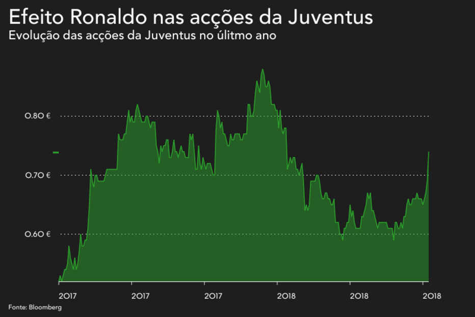 2018-07-04_17_07_09 juventus bolsa.png