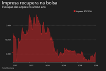 2018-08-23_09_31_24 impresa bolsa agosto.png