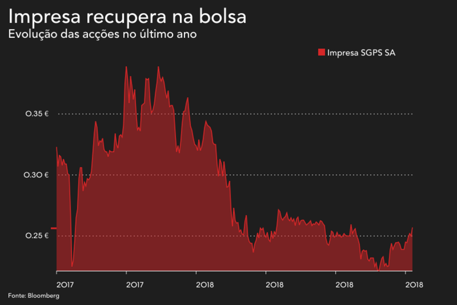 2018-08-23_09_31_24 impresa bolsa agosto.png