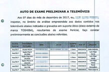 Documento prova que Luís Filipe Vieira é arguido no caso dos mails