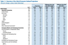 Previsões para outubro