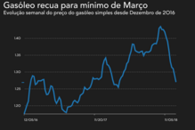 2018-12-28_10_45_34 gasoleo dez.png