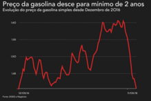 2018-12-28_10_45_35 gasolina dez.png