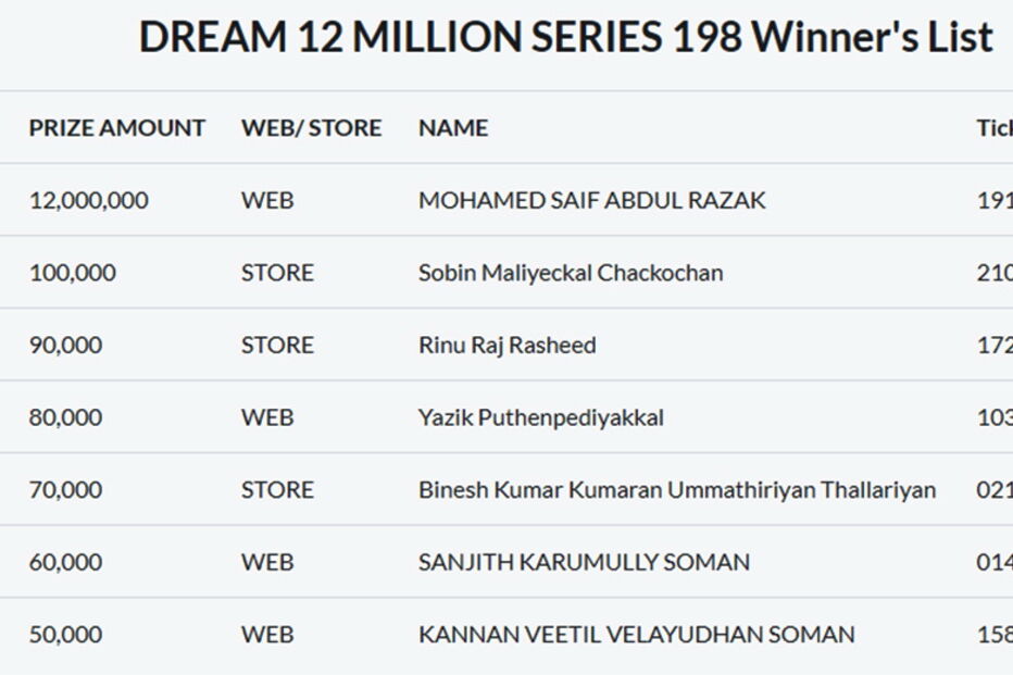 Português vence três milhões em lotaria nos Emirados 