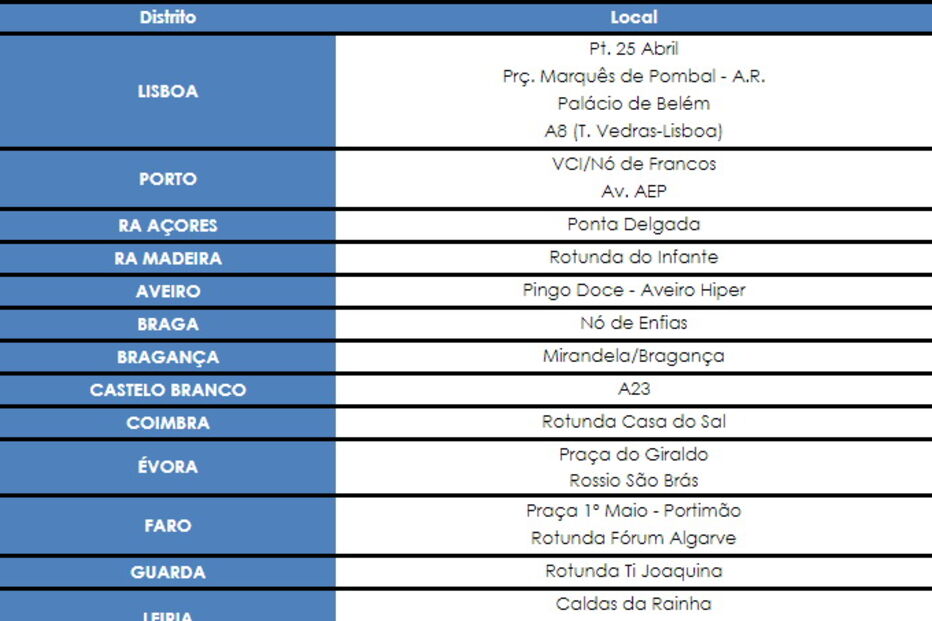 PSP avança com locais onde vão acontecer manifestações dos coletes amarelos
