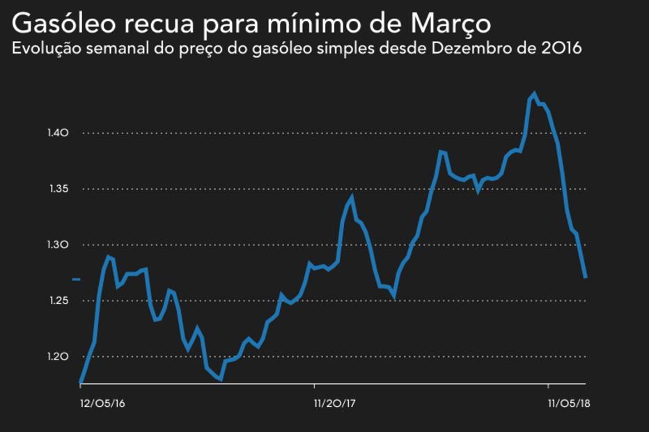 2018-12-28_10_45_34 gasoleo dez.png