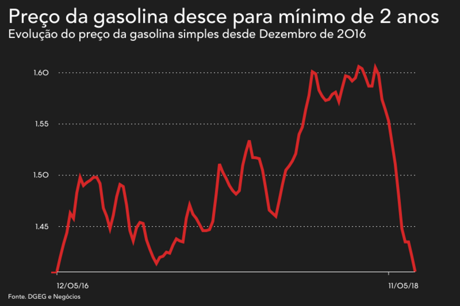 2018-12-28_10_45_35 gasolina dez.png