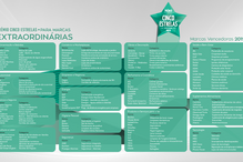 2019-01-29_10_44_23 Vencedores 2019 - Marcas.png