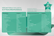 2019-01-29_10_44_24 Vencedores 2019 - Personalidades e OCS.png