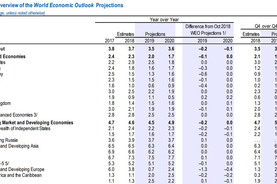 2019-01-21_11_43_26 weo.PNG