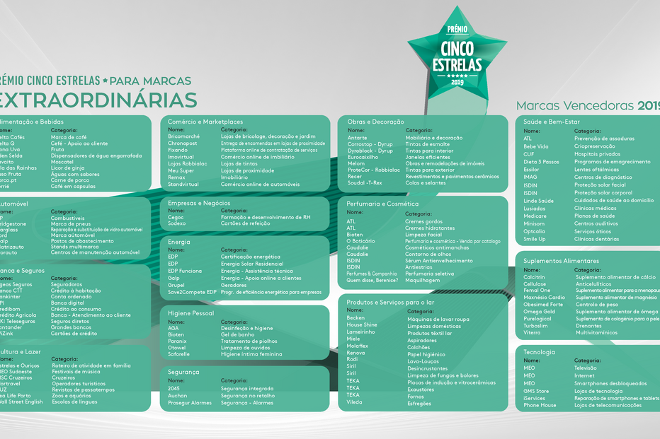 2019-01-29_10_44_23 Vencedores 2019 - Marcas.png