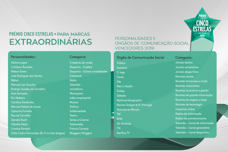 2019-01-29_10_44_24 Vencedores 2019 - Personalidades e OCS.png