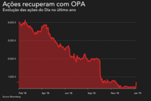 2019-02-05_09_57_50 dia acções.png
