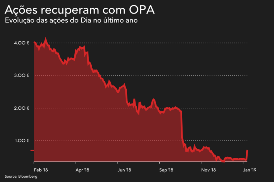 2019-02-05_09_57_50 dia acções.png