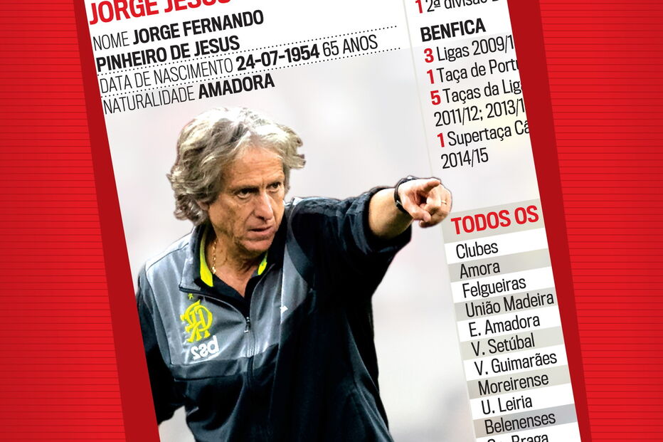 Estatísticas de Jorge Jesus