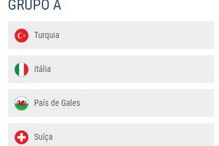 Resultados do sorteio da fase de Grupos do Campeonato do Euro2020