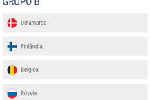 Resultados do sorteio da fase de Grupos do Campeonato do Euro2020