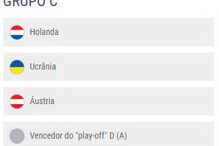 Resultados do sorteio da fase de Grupos do Campeonato do Euro2020