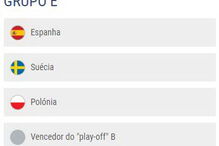 Resultados do sorteio da fase de Grupos do Campeonato do Euro2020