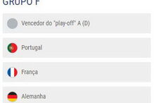 Resultados do sorteio da fase de Grupos do Campeonato do Euro2020