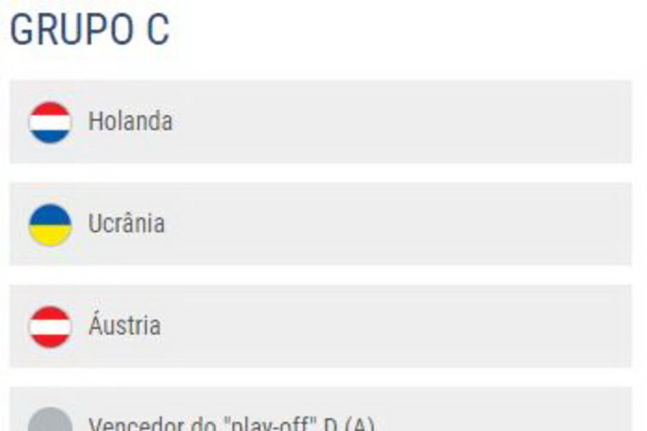 Resultados do sorteio da fase de Grupos do Campeonato do Euro2020