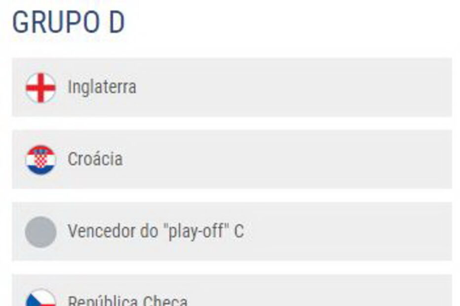 Resultados do sorteio da fase de Grupos do Campeonato do Euro2020