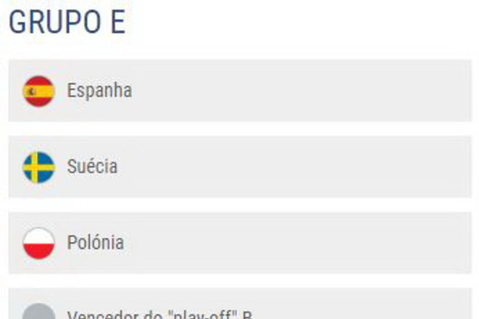 Resultados do sorteio da fase de Grupos do Campeonato do Euro2020