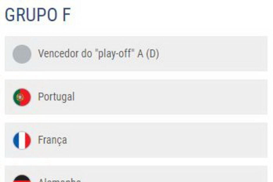 Resultados do sorteio da fase de Grupos do Campeonato do Euro2020