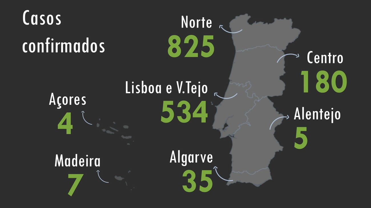 Vídeo mostra números atualizados deste domingo da evolução do coronavírus em Portugal