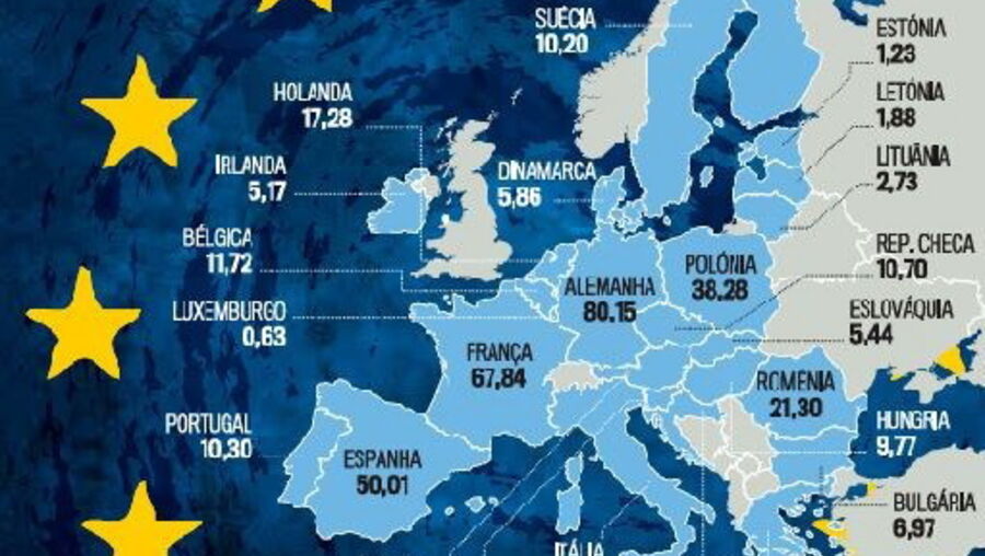 Europa: “Manter-nos unidos a nível supranacional é o desafio” 