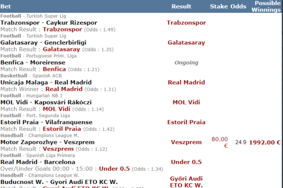 Empate do Benfica leva apostador a 'perder' quase dois mil euros