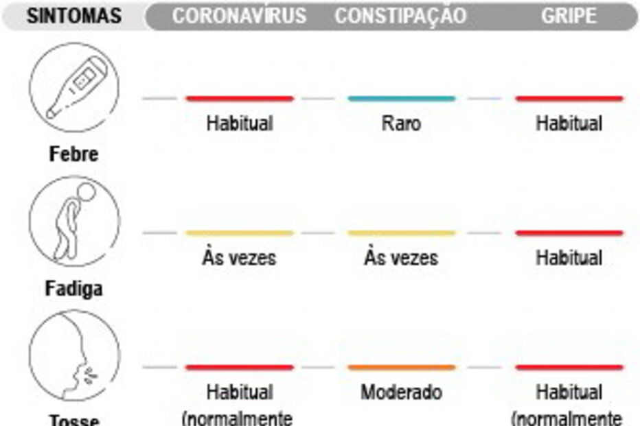 sintomas_coronavirus