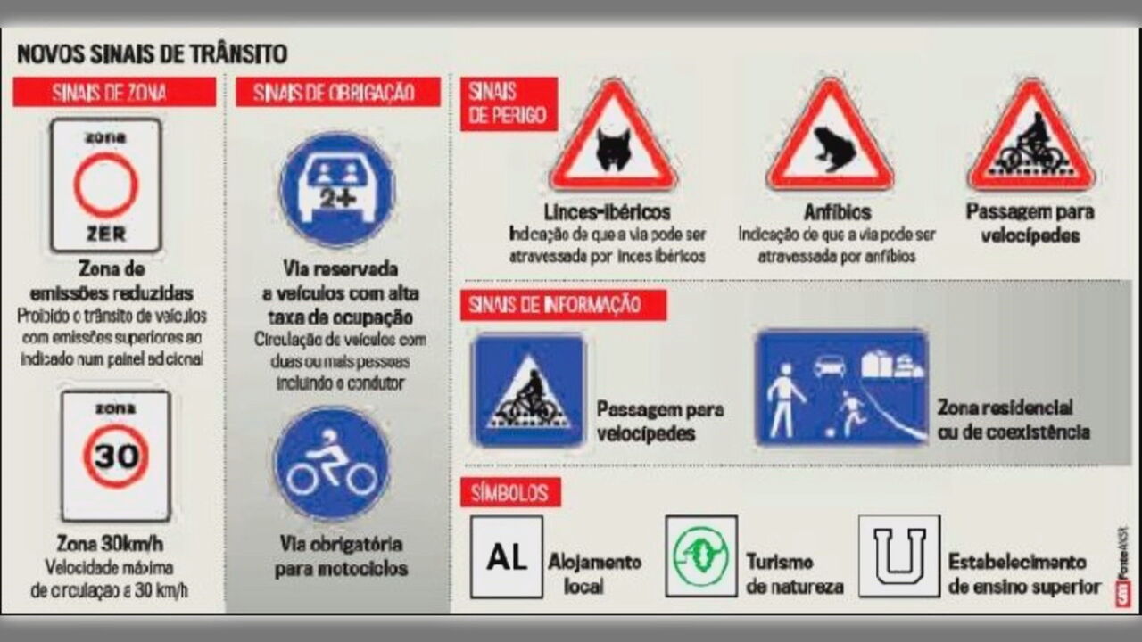 Há novos sinais de trânsito em vigor na próxima semana. Fique a saber quais